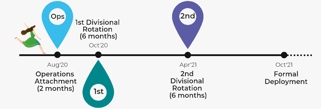 Your Journey